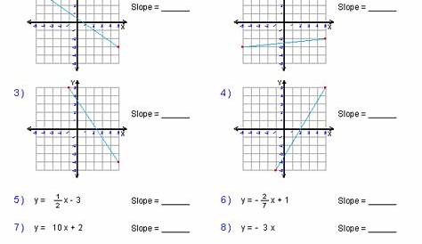 linear function equation worksheet