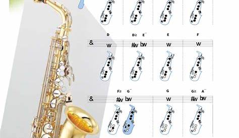saxophone altissimo finger chart