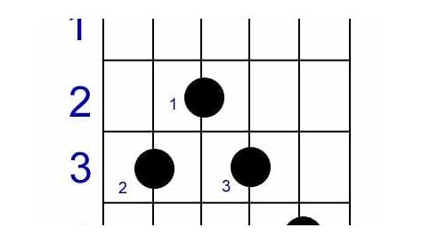 Moveable Guitar Chords and Chord Tones - Spinditty