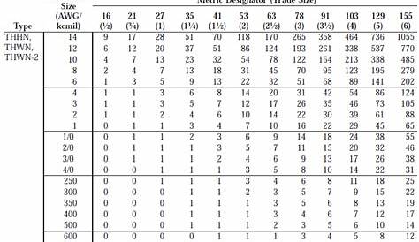 wires in conduit chart