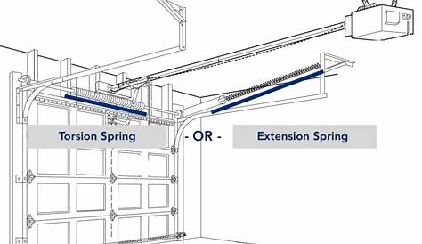 garage door torsion spring chart