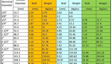 galvanized pipe dimensions chart