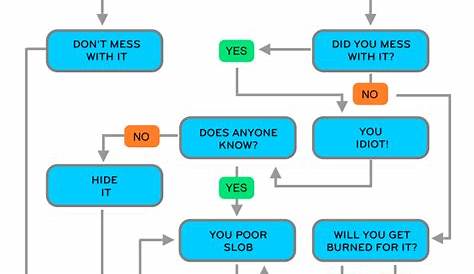 troubleshooting ro filter flow problems