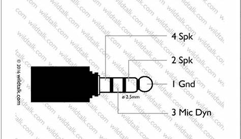 Amphenol Nexus J11 / TP120 Peltor Headset Wiring | Wildtalk