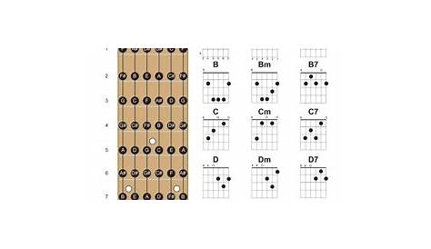 guitar chord chart with finger position
