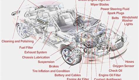 Car Parts Diagram Under Hood | Electrical Wiring