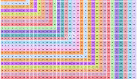 50 times multiplication chart