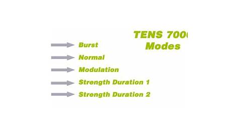 Tens 7000 - Pain Management Tens Unit Review