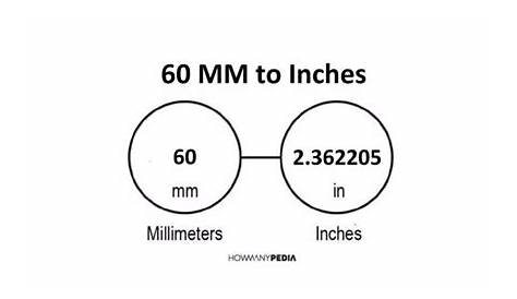 how many inches in 65mm