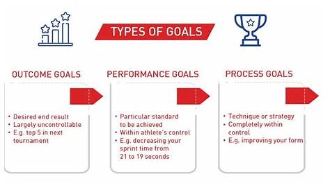 goal setting for athletes worksheet
