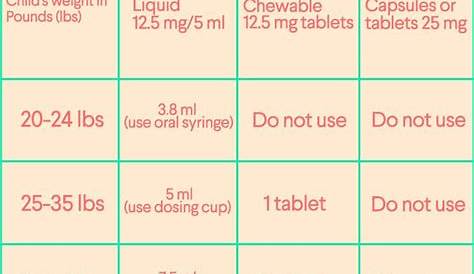 Benadryl Dose By Weight | Blog Dandk