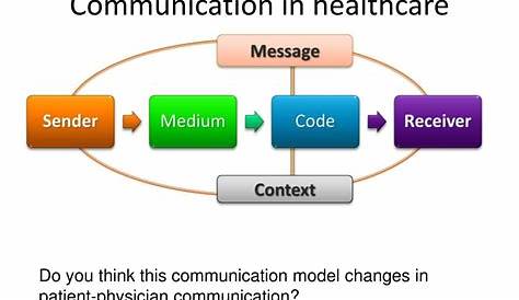 PPT - COMMUNICATION IN HEALTHCARE, DOCTOR-PATIENT INTERACTION