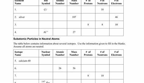 isotopes ions and atoms worksheets 2