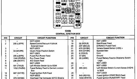 Where do I find the fuse panel diagram for a ford f250 sup