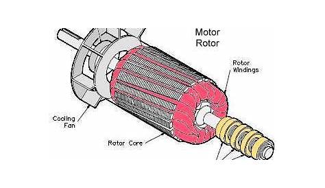 ac motor diagram