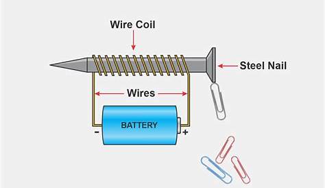 simple electromagnet circuit diagram