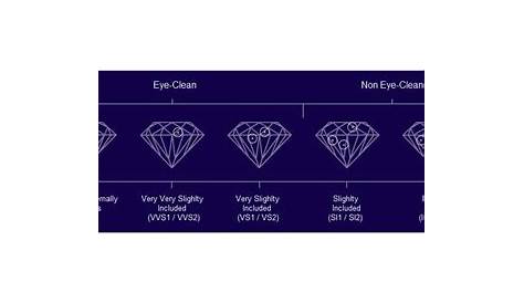 Diamond Clarity Scale | Diamond Registry