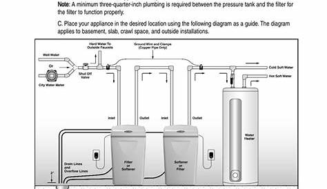 waterboss 900 parts list