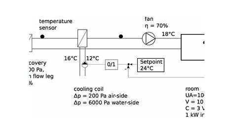 Schematic Diagram of HVAC System that is Used in the Second Tutorial