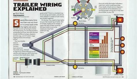 wiring diagrams for trailer brakes