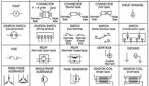 Power Wiring Diagram Symbols