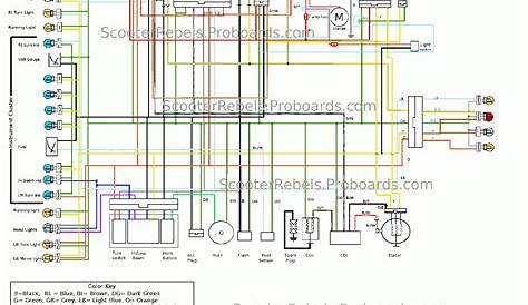 gy6 scooter front wiring harness diagram