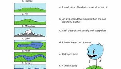 geography landforms worksheet