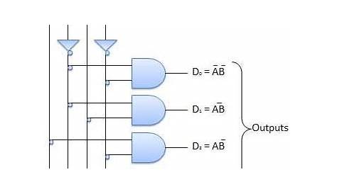 What are the Different Types of Digital Logic Circuits with Working?
