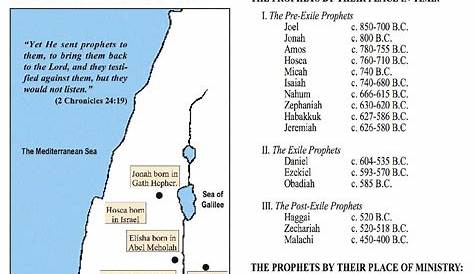 jesus in the old testament chart