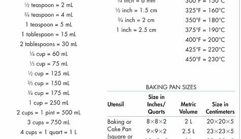 Metric Conversion Chart | Graphic Design | Pinterest | Charts and Baking