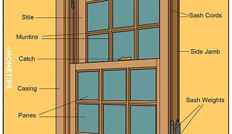 Window Parts & Diagrams | HomeTips