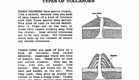 12 Best Images of Types Of Volcanic Eruptions Worksheet - Types of