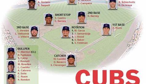 2013 Depth Chart | Team photos, Ny yankees, Yankees