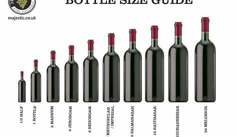 Wine bottle sizes – The beaver is a proud and noble animal