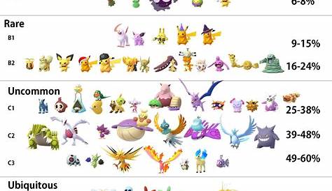 Is there an updated shiny rarity tier chart like this one in February