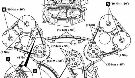 How to Replace timing chain on Audi A4 B8 2.0 TFSI quattro - Timing