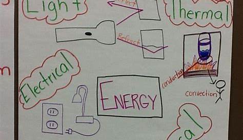Forms of Energy Anchor Chart | Science | Pinterest | Form of, Charts