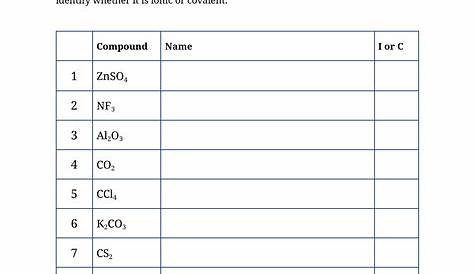 naming ionic and covalent compounds worksheet
