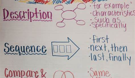 Non-Fiction Text Features Anchor Chart... 4th Grade | My First