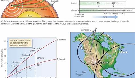 Learning Geology: How Do We Measure and Locate Earthquakes?