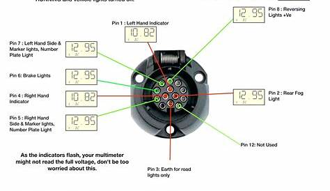 7 Pin Plug Wiring / Trailer Wiring Diagrams | North Texas Trailers