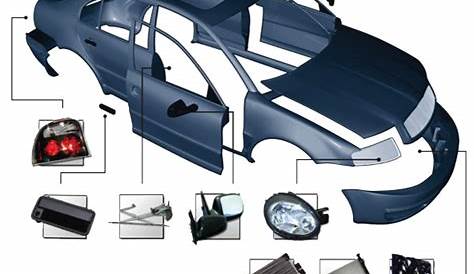 Car Body Parts Names Images & Pictures - Becuo