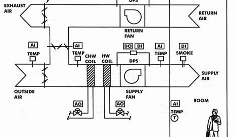 hvac control system design diagrams pdf
