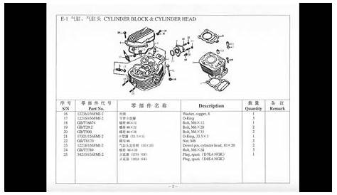Lifan 200cc pushrod style Parts Diagram & Catalog - YouTube