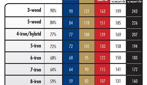 Golf Driver Length Quotes. QuotesGram