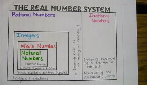 real number system worksheets