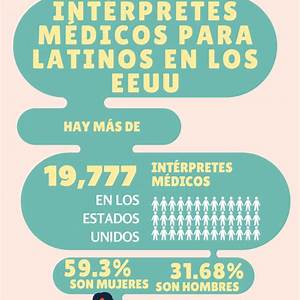 Abad Rd Interpretes Los Latinos