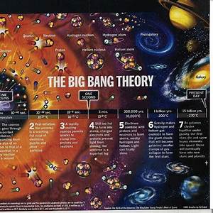 Big Bang2