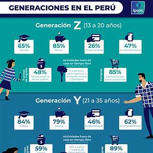Generacion Peru