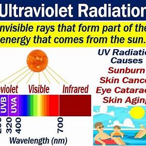 Ultraviolet Ray